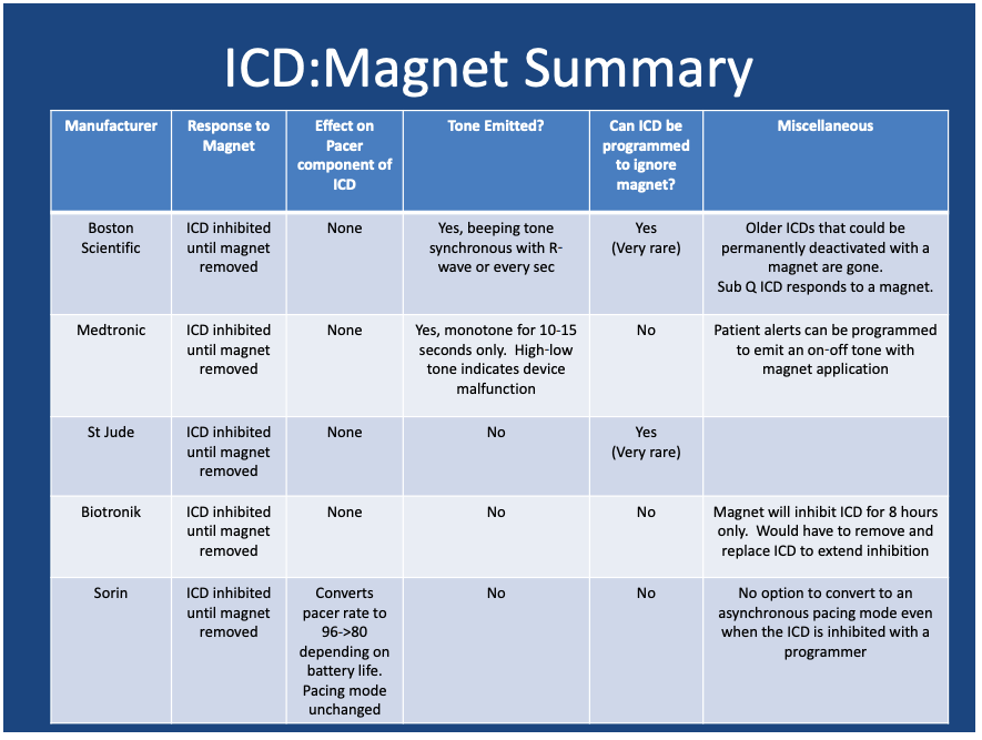Pacemaker Magnet Summary