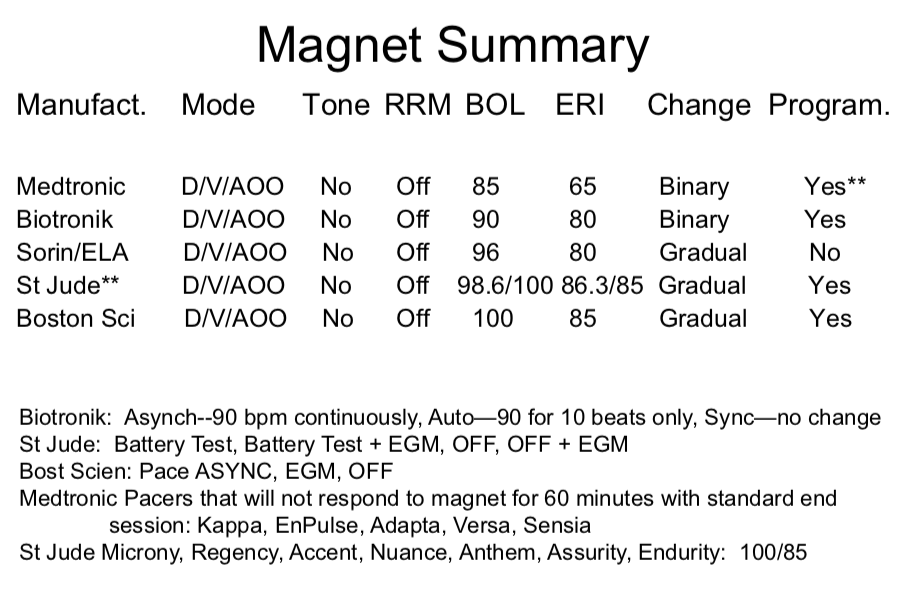 Icd Magnet Summary